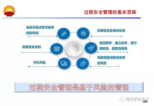 危险化学品企业过程安全管理精华解读 构建预防性安全防线